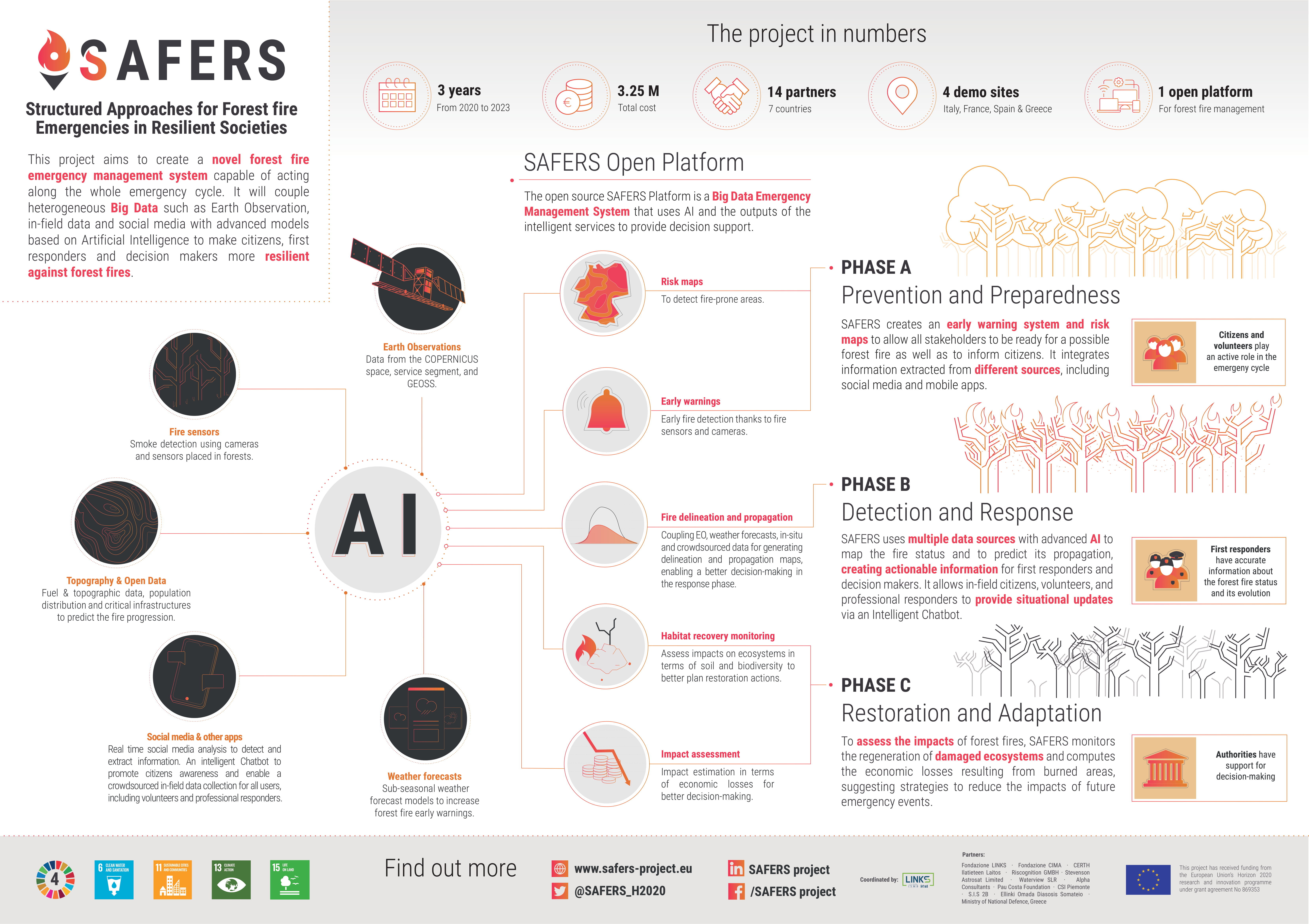 Discover the intelligent services of SAFERS forest fire Decision Support System